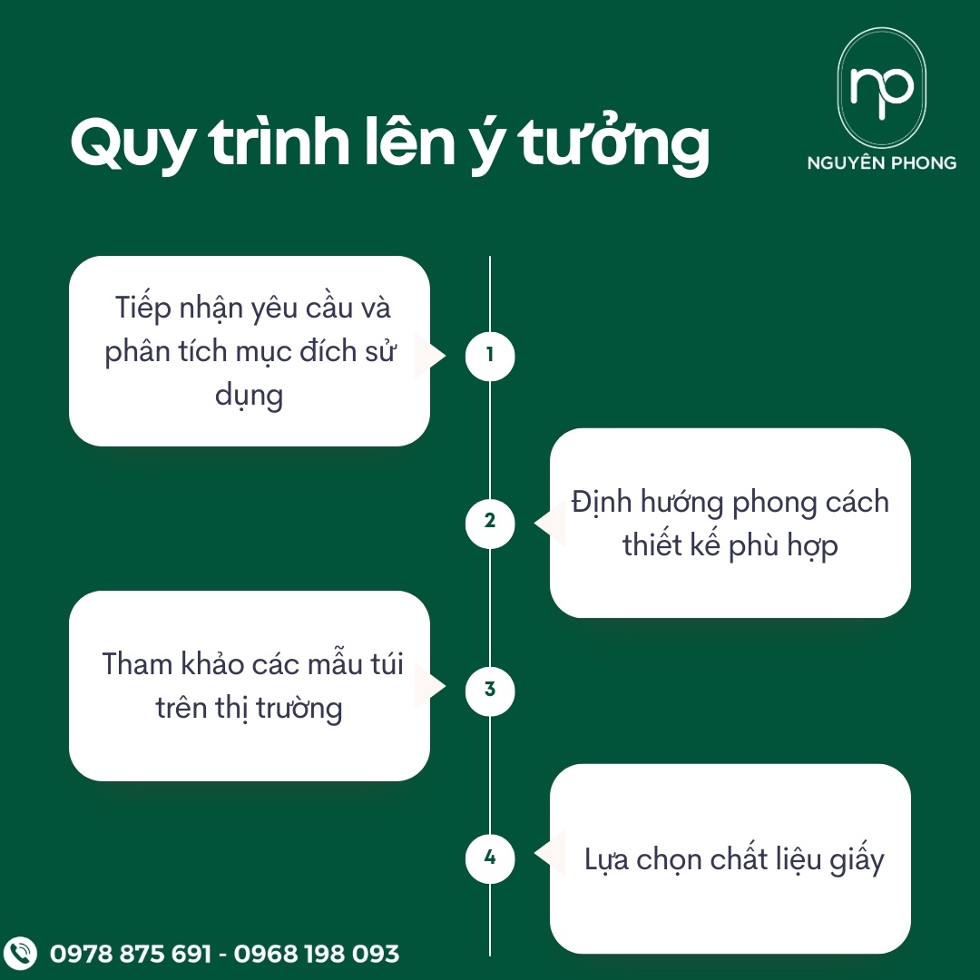Quy trình sản xuất túi giấy yến sào